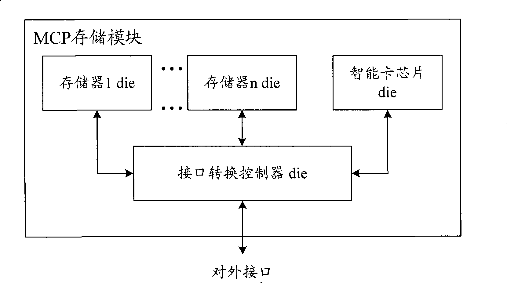 Multi-chip encapsulation storage module