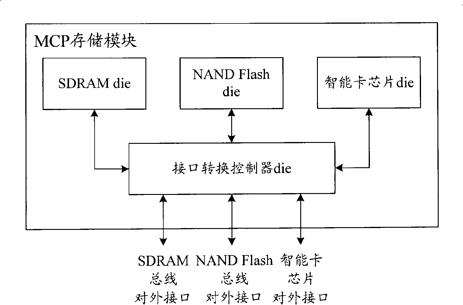 Multi-chip encapsulation storage module