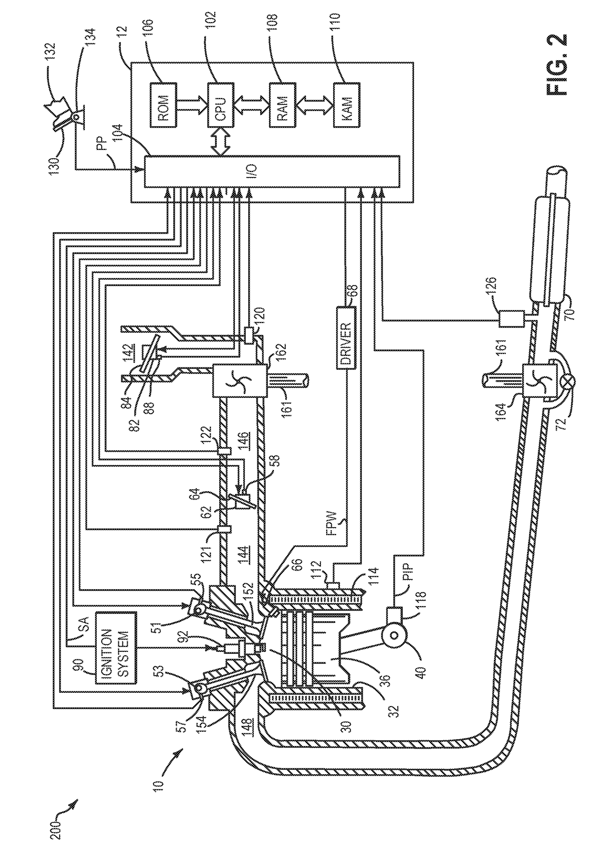 Methods and systems for surge control