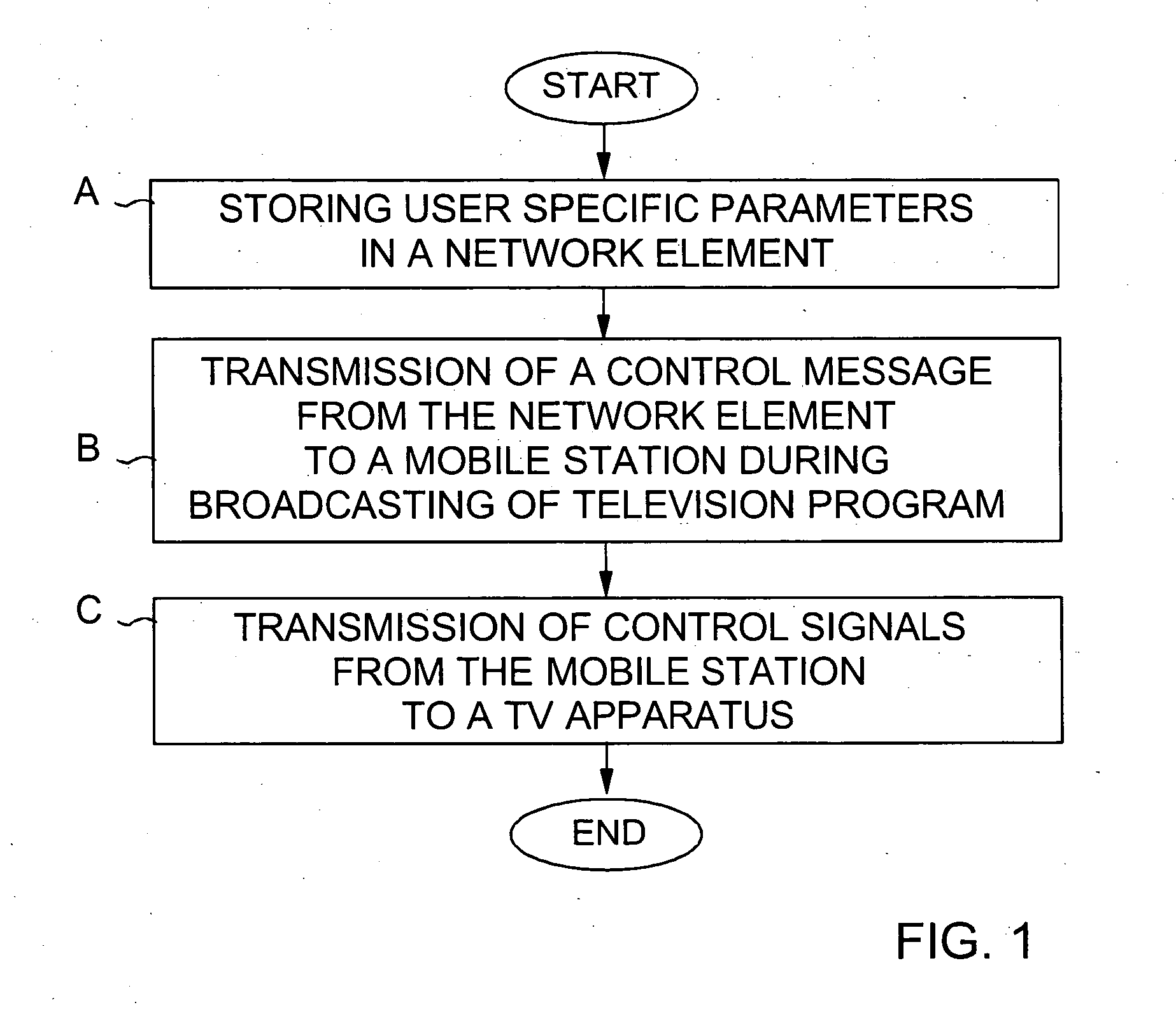 Method of controlling a TV apparatus