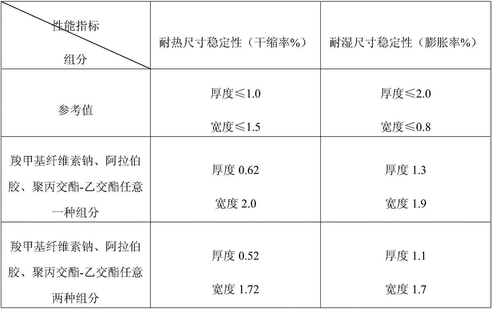 A kind of wood improving agent and its preparation method and application