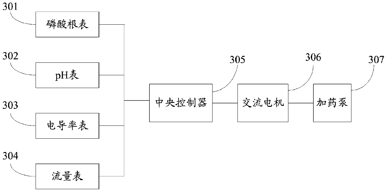 Method and system for dosing boiler water