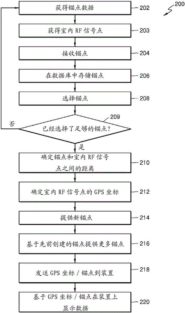 Indoor global positioning system