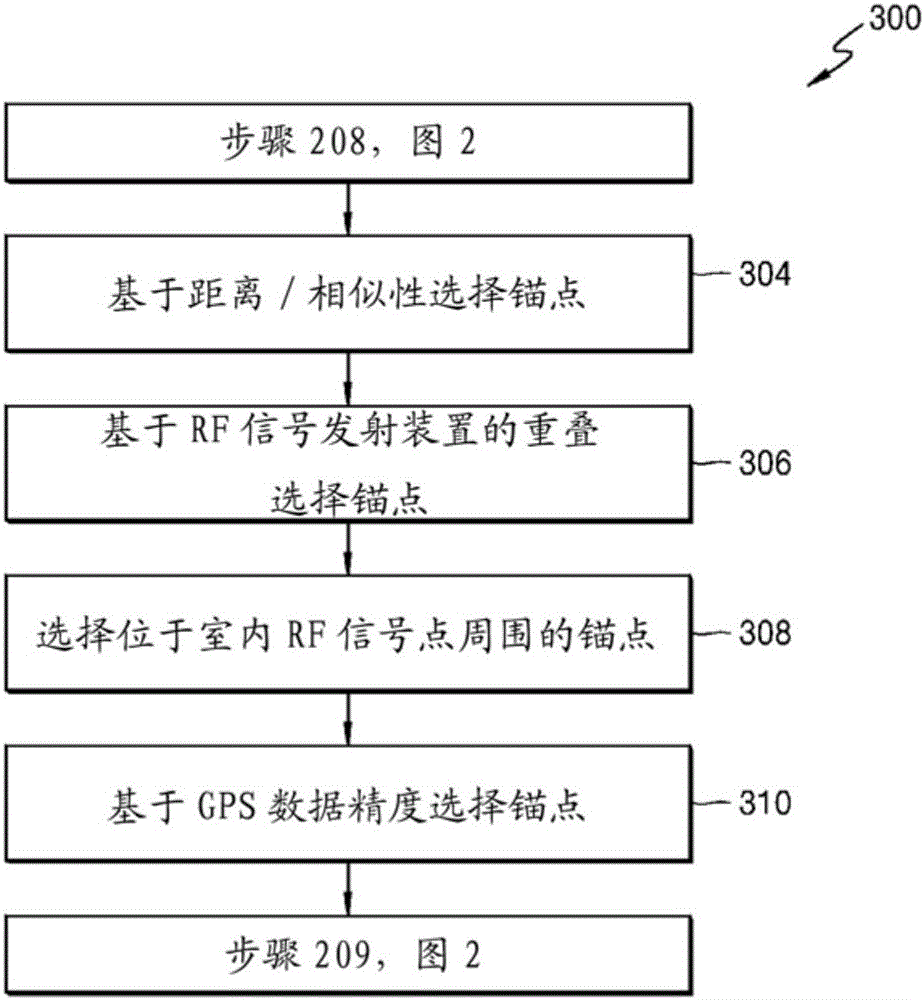 Indoor global positioning system