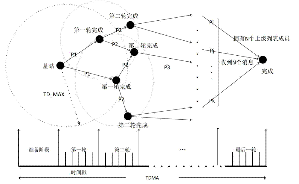 Context-dependent Non-uniform Clustering Routing Algorithm