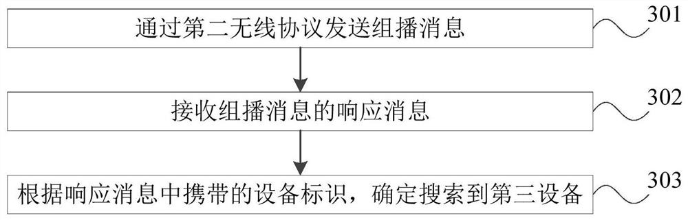 Information transmission method and device and household appliances