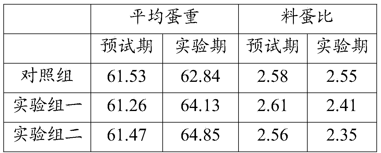 Traditional Chinese medicine for enhancing laying rate of laying hens and preparation method thereof