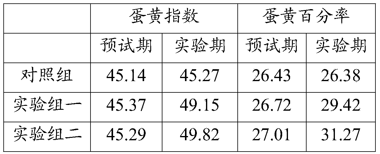 Traditional Chinese medicine for enhancing laying rate of laying hens and preparation method thereof