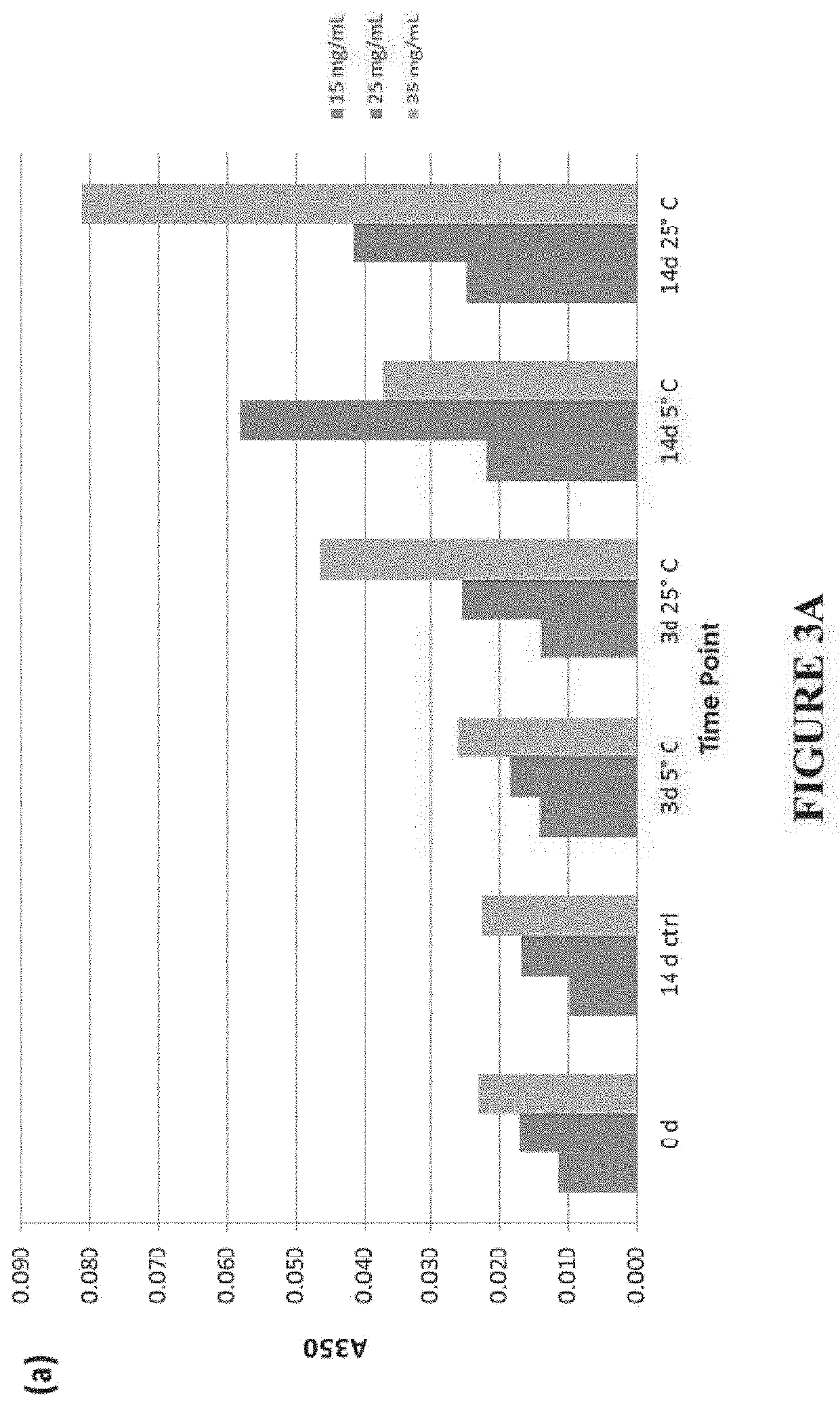 Stable intranasal formulations of carbetocin