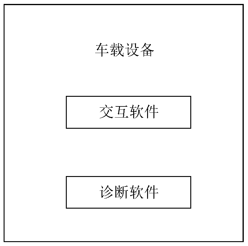 Data flow reading method, vehicle-mounted device and storage medium