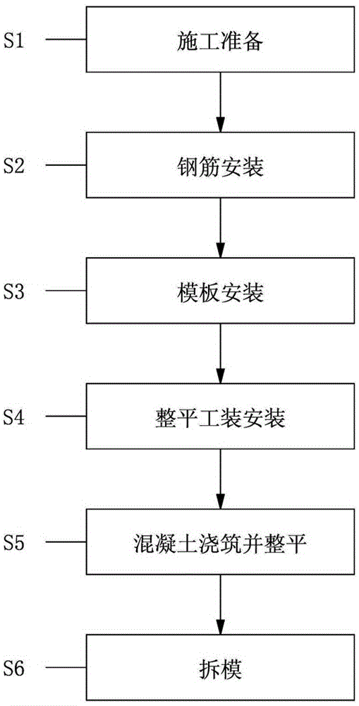 Construction method for CRTS III plate type ballastless track bed plate