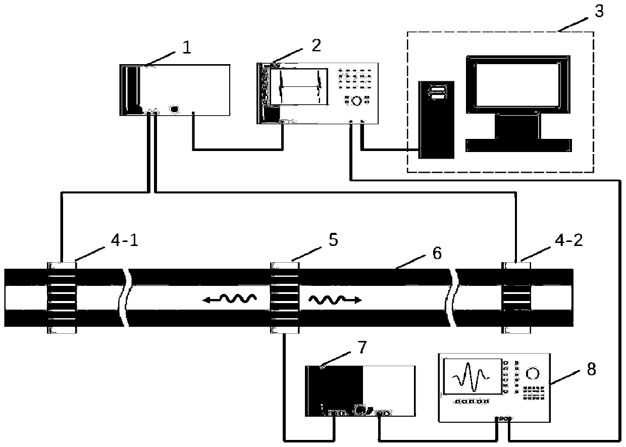 Single-channel bidirectional receiving and transmitting ultrasonic guided wave pipeline monitoring system and imaging method