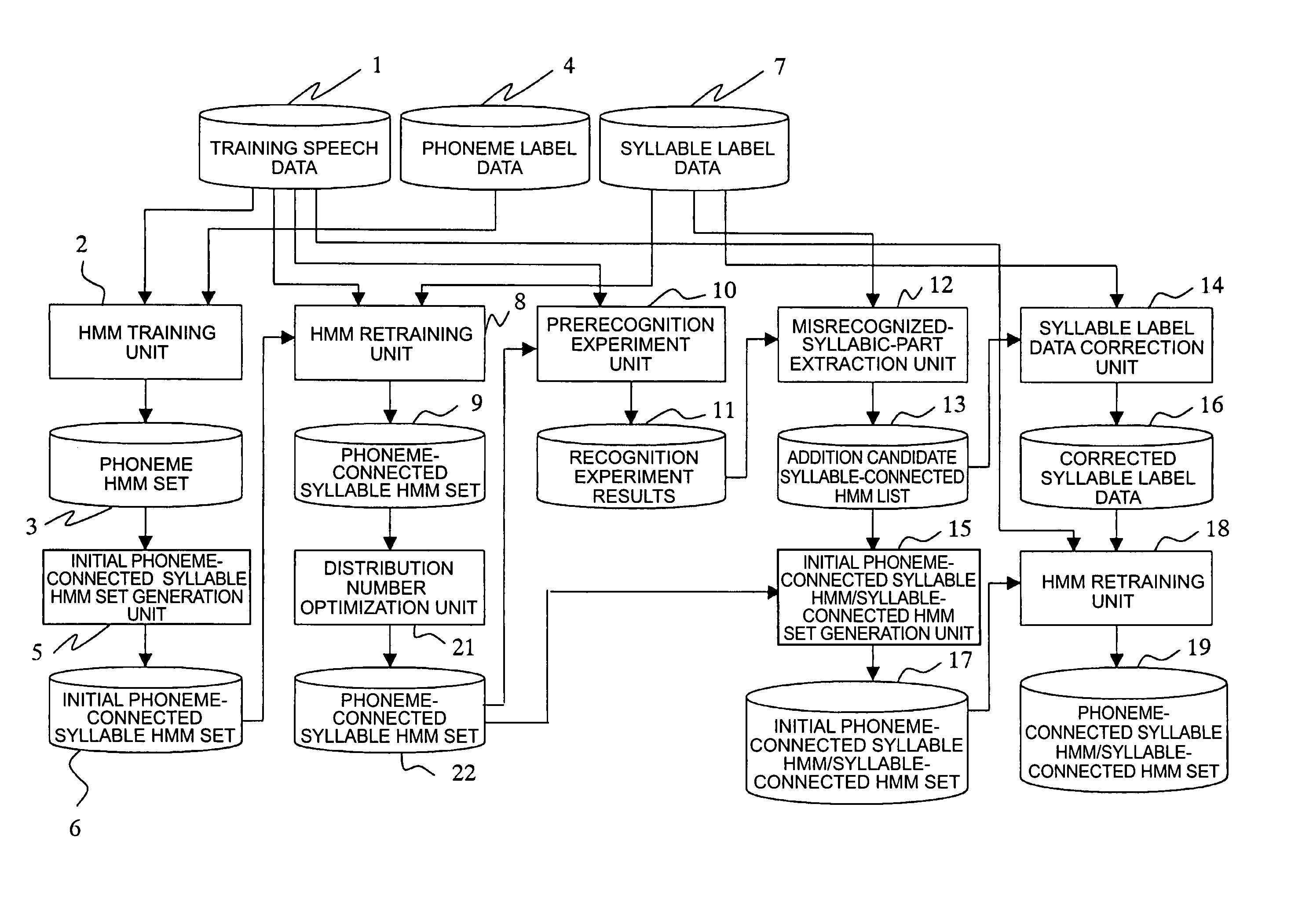 Acoustic model creation method as well as acoustic model creation apparatus and speech recognition apparatus