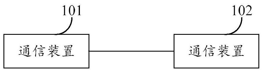 Authority authentication method and authority information processing method and device