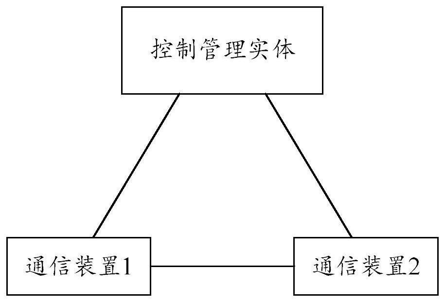 Authority authentication method and authority information processing method and device