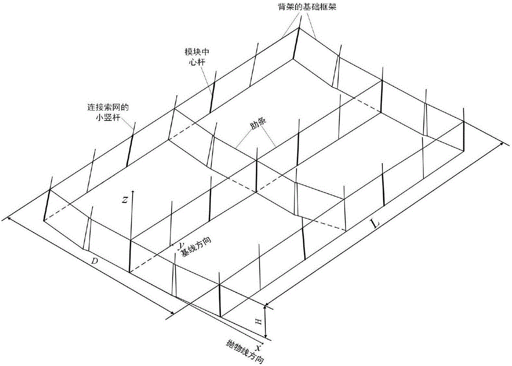 Design method of parabolic-cylindrical-surface mesh deployable antenna based on modular splicing thought