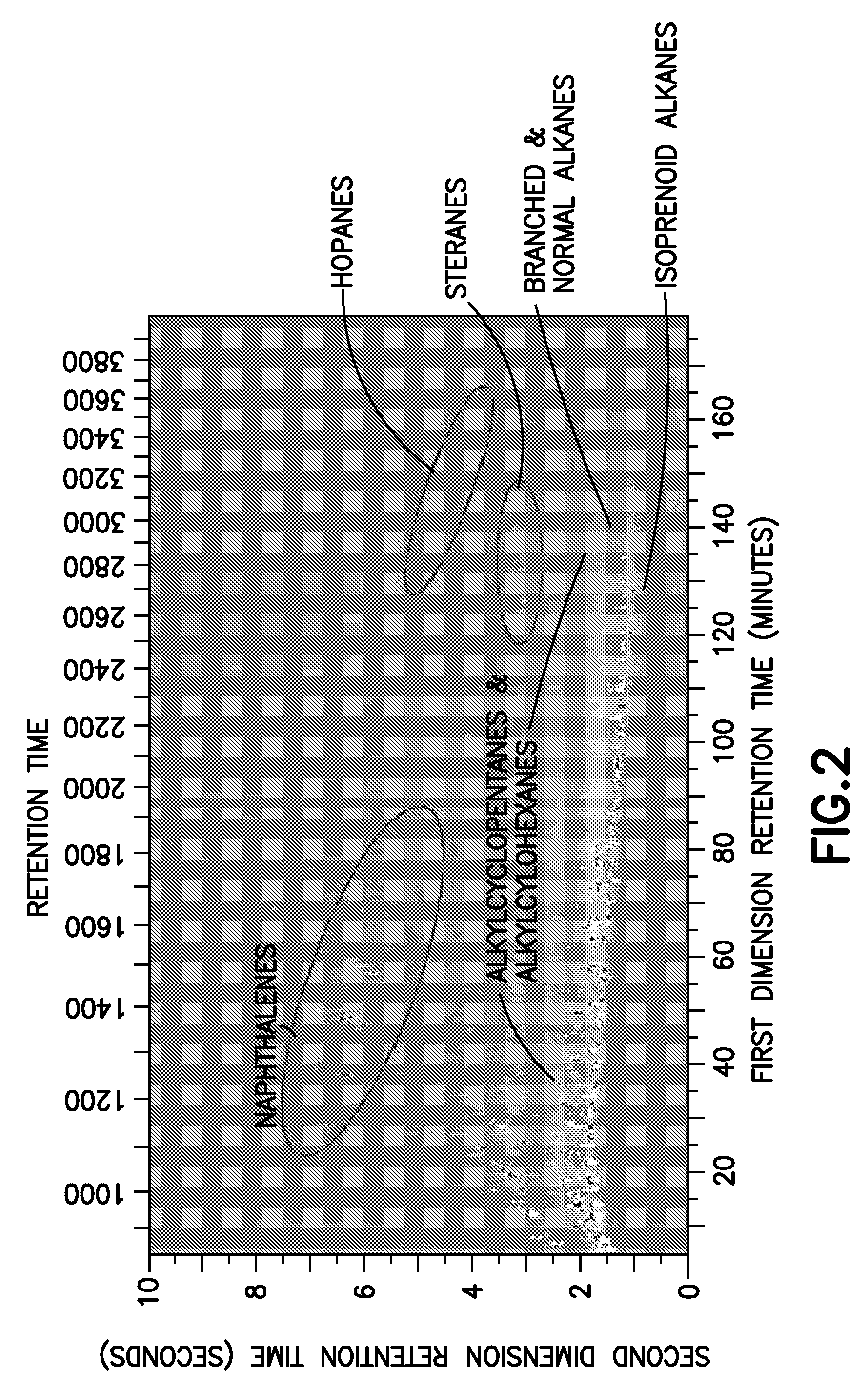 High accuracy contamination estimation in hydrocarbon samples using GC×GC