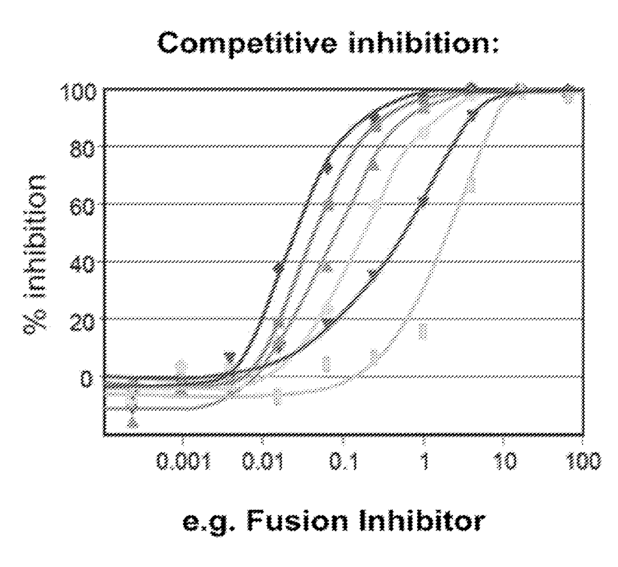 Treatment And Functional Cure Of HIV Infection By Monoclonal Antibodies To CD4 Mediating Competitive HIV Entry Inhibition