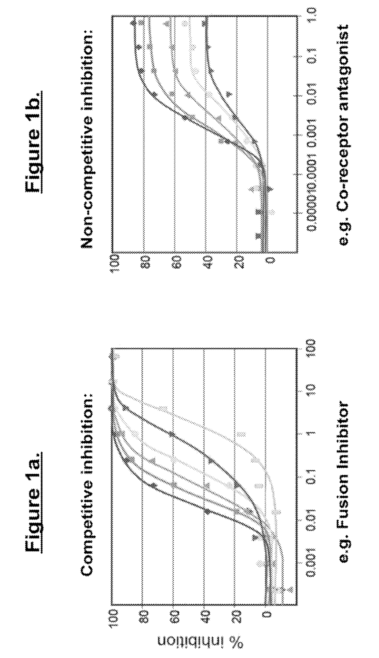 Treatment And Functional Cure Of HIV Infection By Monoclonal Antibodies To CD4 Mediating Competitive HIV Entry Inhibition