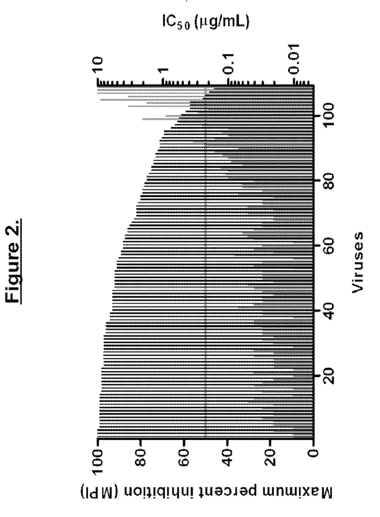 Treatment And Functional Cure Of HIV Infection By Monoclonal Antibodies To CD4 Mediating Competitive HIV Entry Inhibition