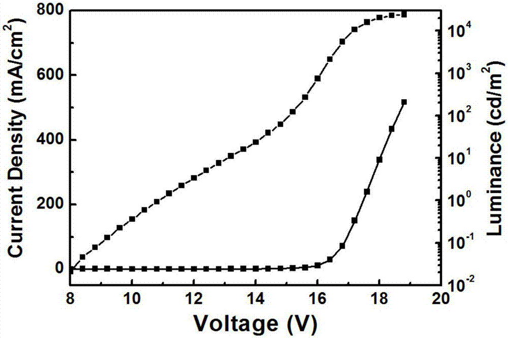 Single white light polymer and organic light-emitting material, and organic light-emitting device and preparation method of organic light-emitting device