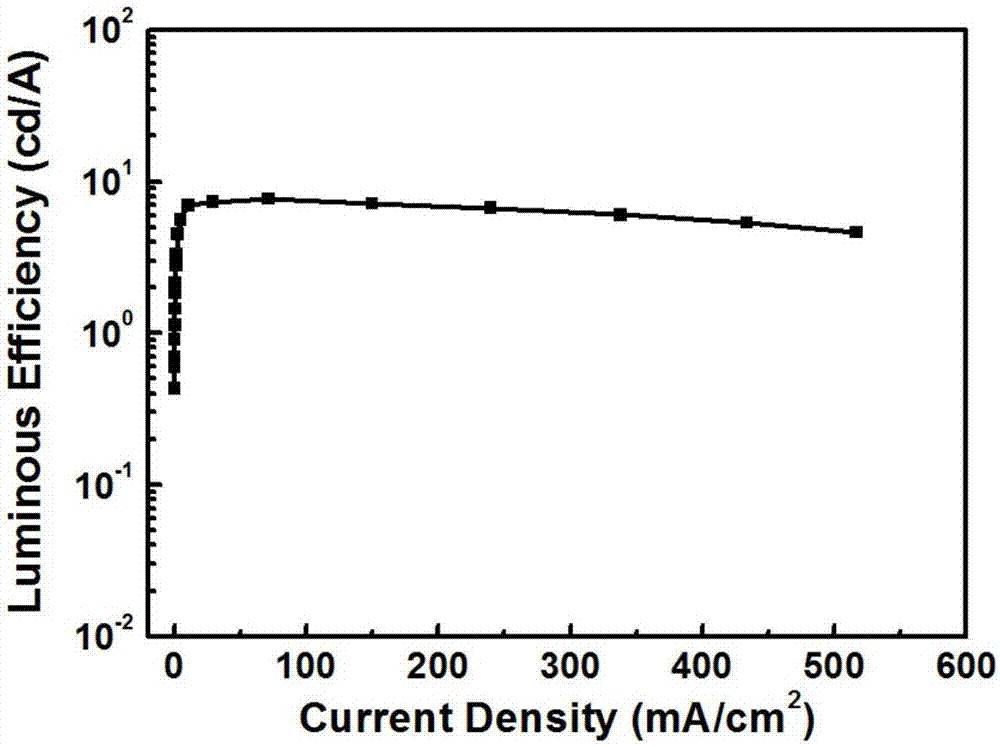 Single white light polymer and organic light-emitting material, and organic light-emitting device and preparation method of organic light-emitting device