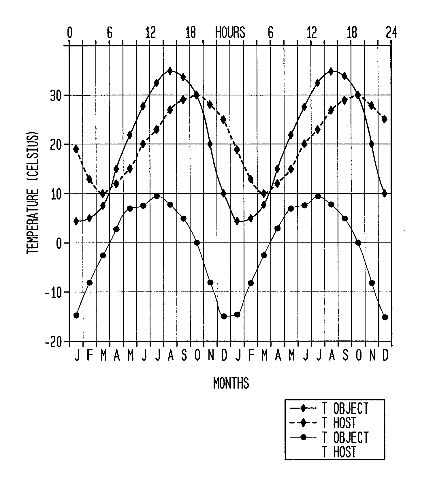 Temporal thermal imaging method for detecting subsurface objects and voids