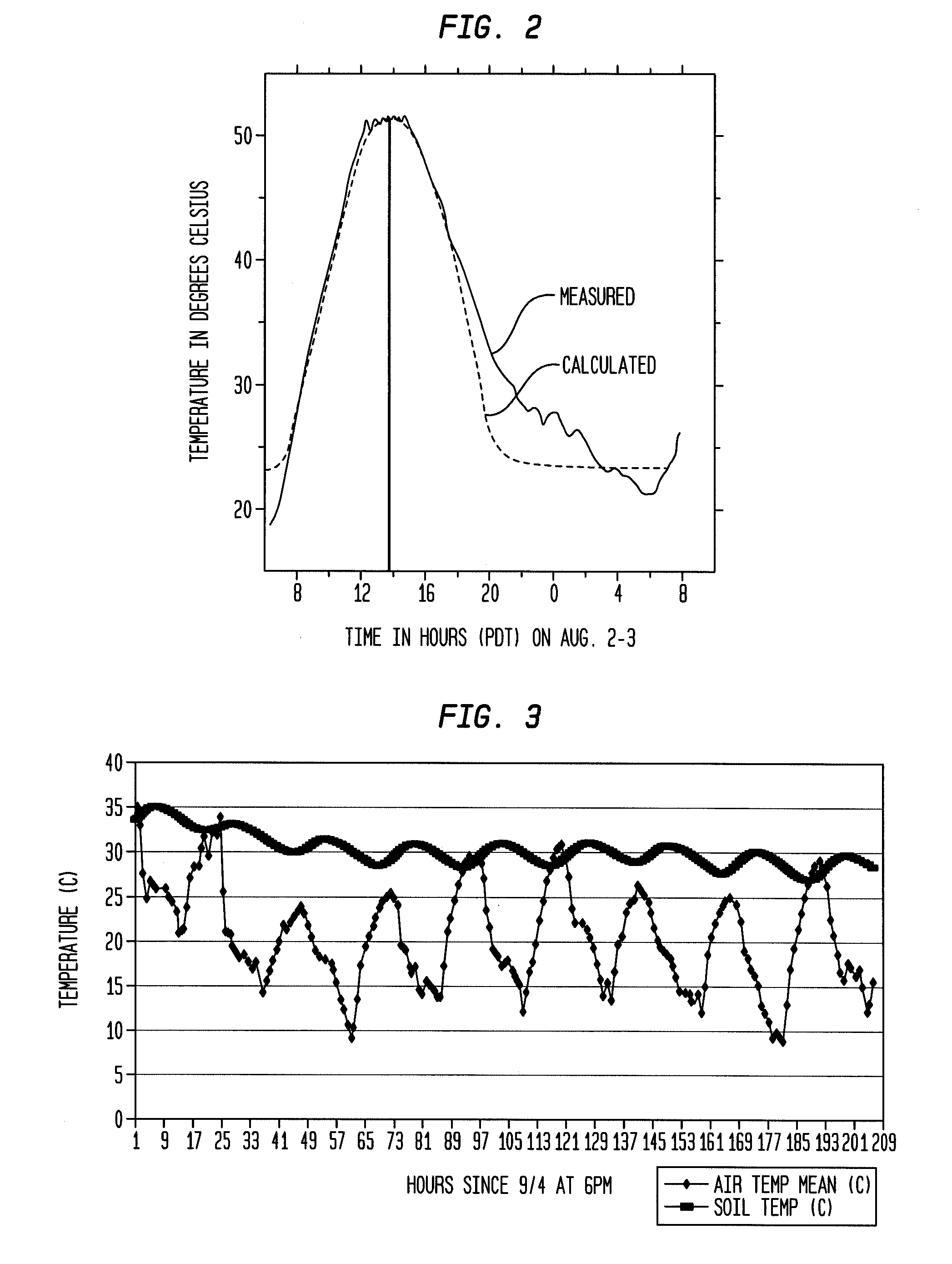 Temporal thermal imaging method for detecting subsurface objects and voids