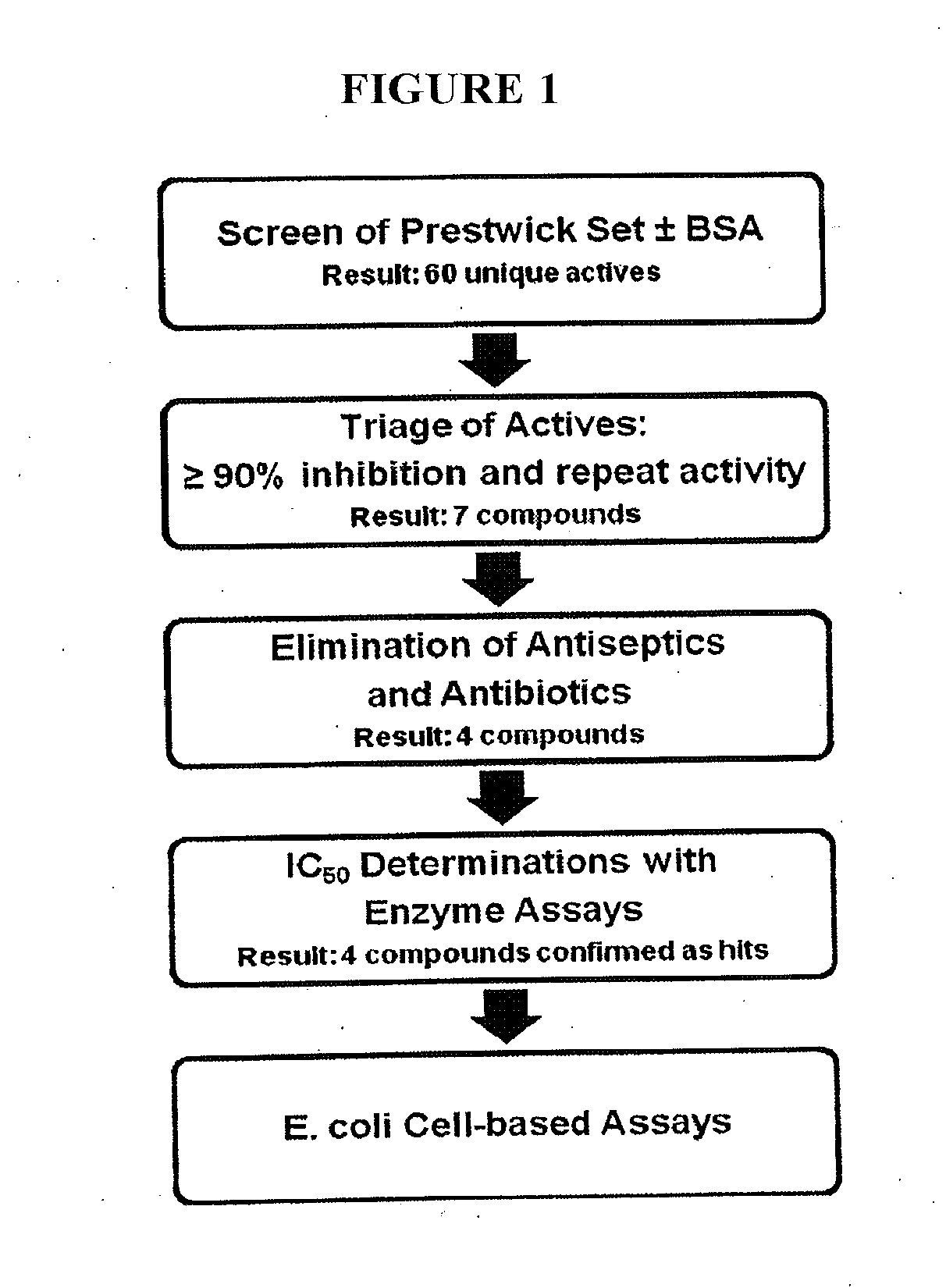 Phenoxy thiophene sulfonamides and other compounds for use as inhibitors of bacterial glucuronidase