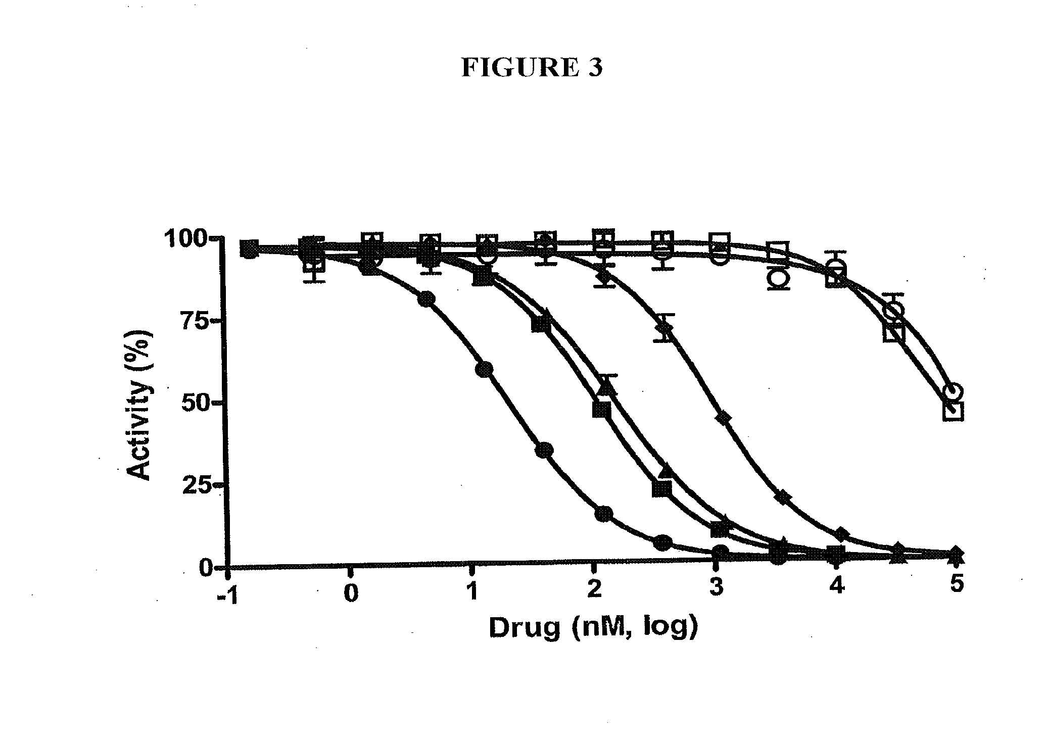 Phenoxy thiophene sulfonamides and other compounds for use as inhibitors of bacterial glucuronidase