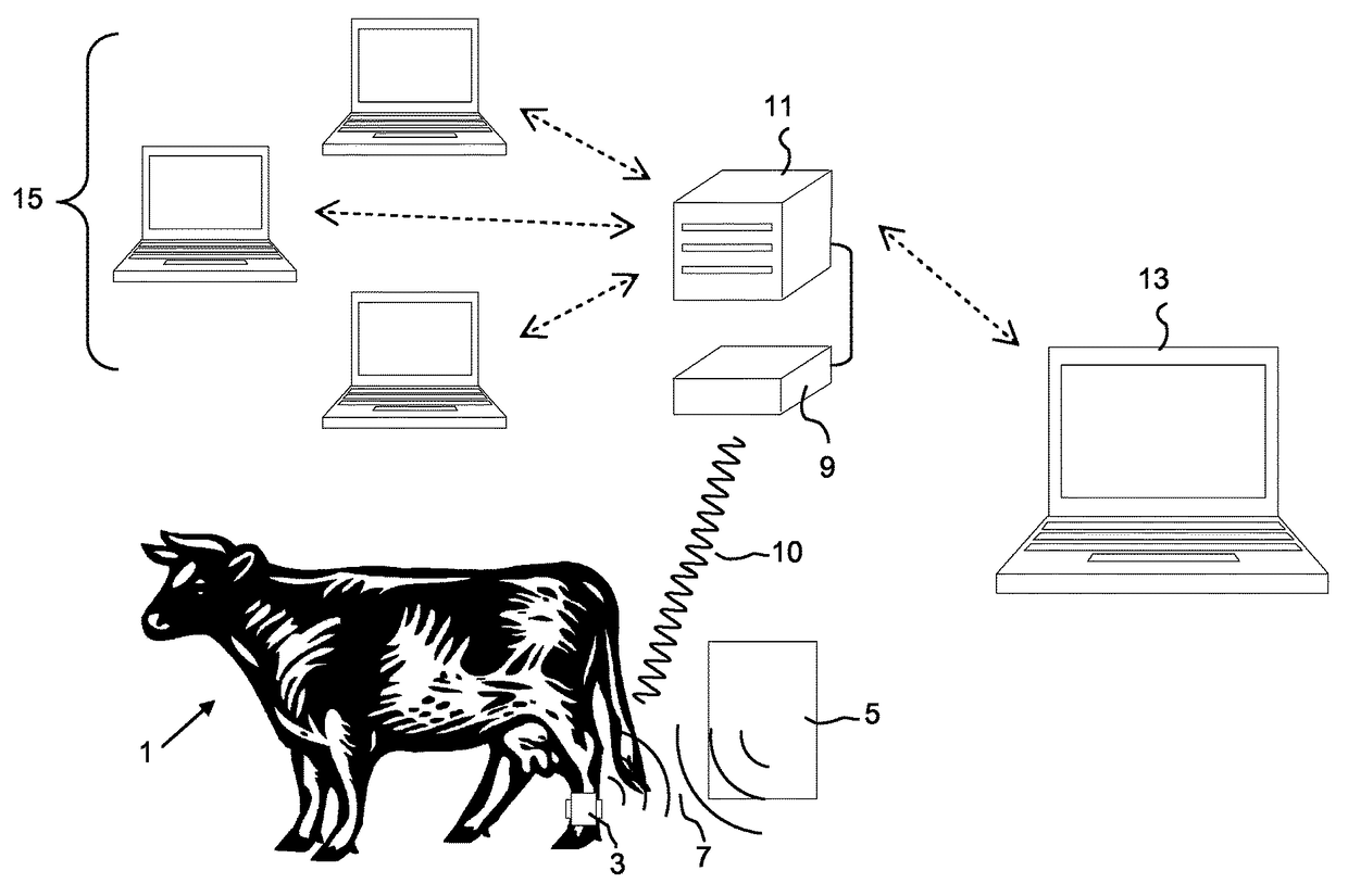 Apparatus and method for detecting disease in dairy animals