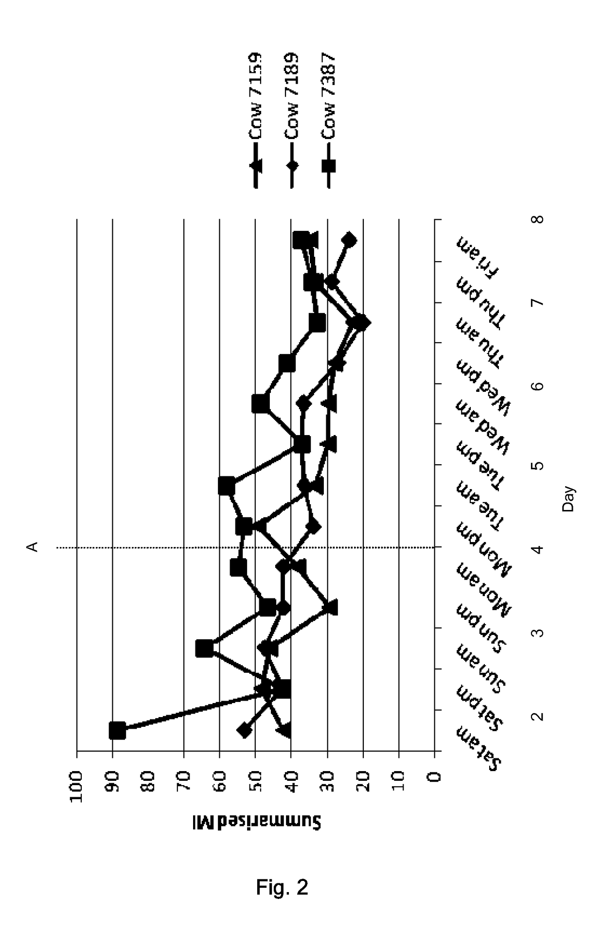 Apparatus and method for detecting disease in dairy animals