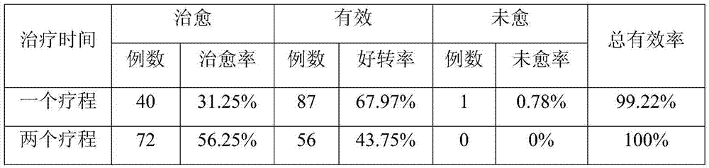 Massage medicinal oil for relieving back myofascitis and preparation method thereof