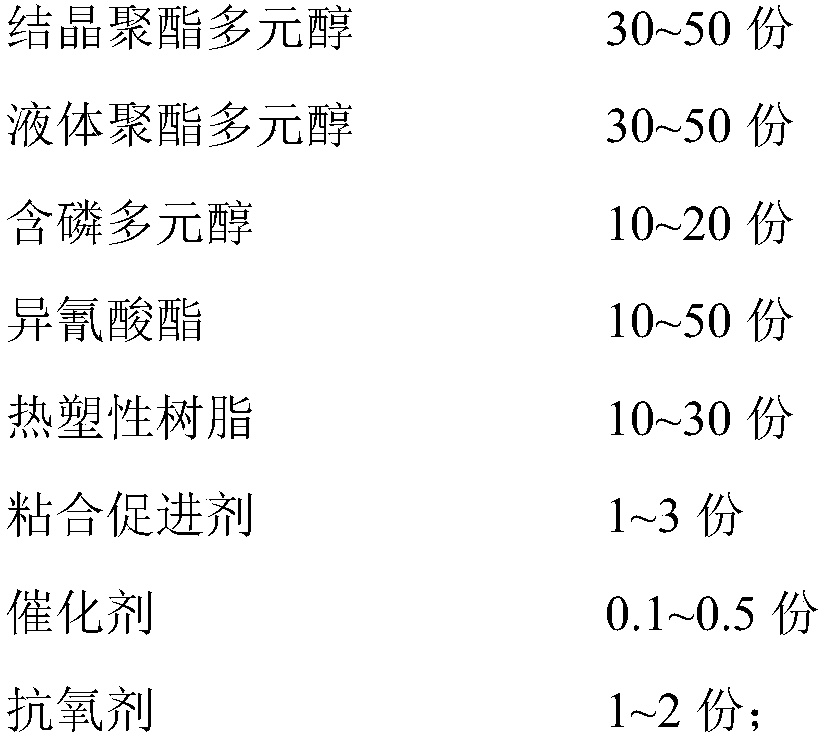 Reactive polyurethane hot melt adhesive and preparation method thereof