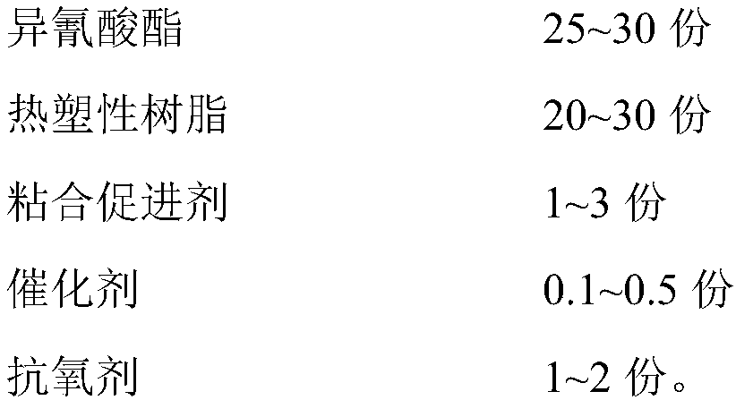 Reactive polyurethane hot melt adhesive and preparation method thereof