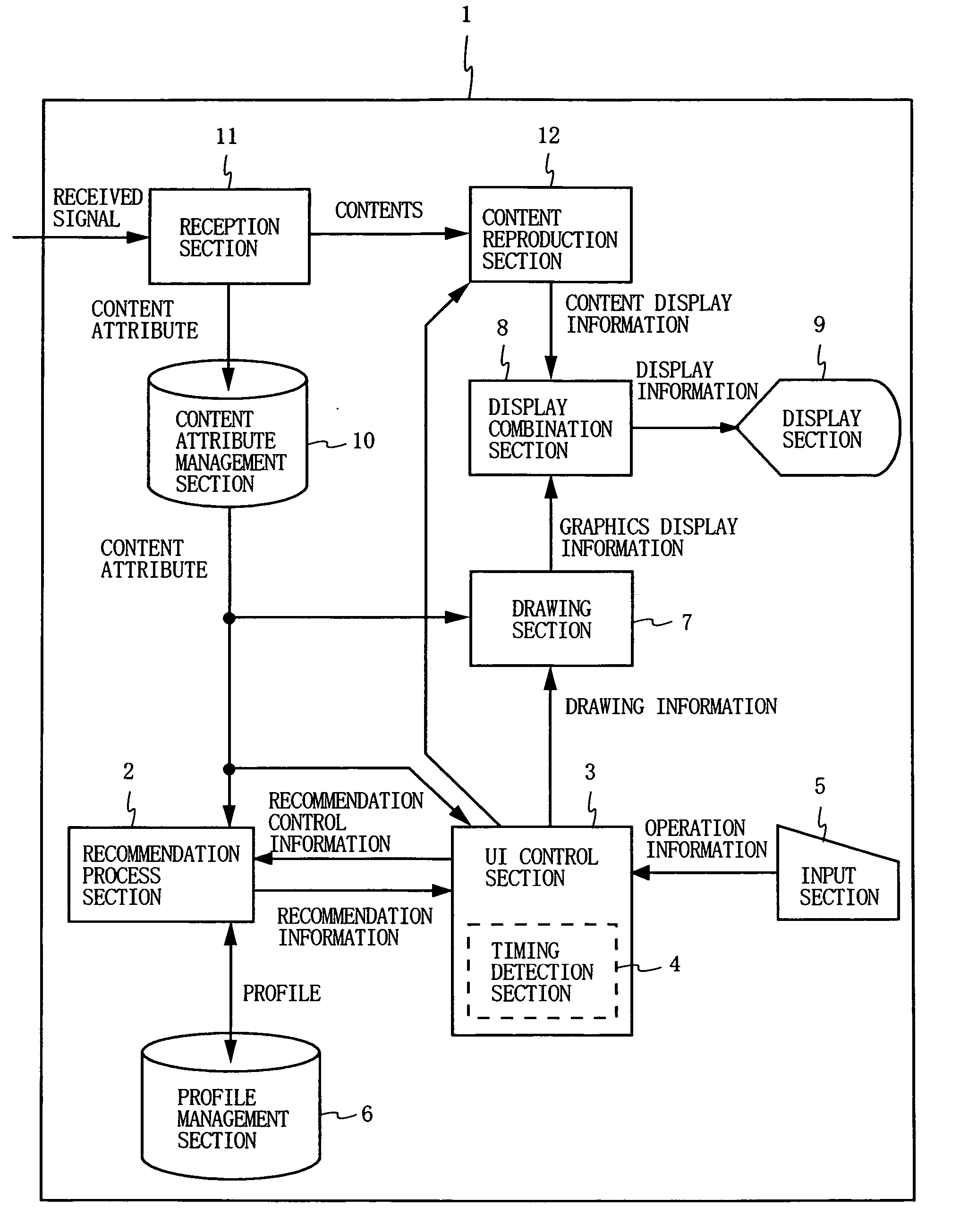 Recommended program notification method and recommended program notification device