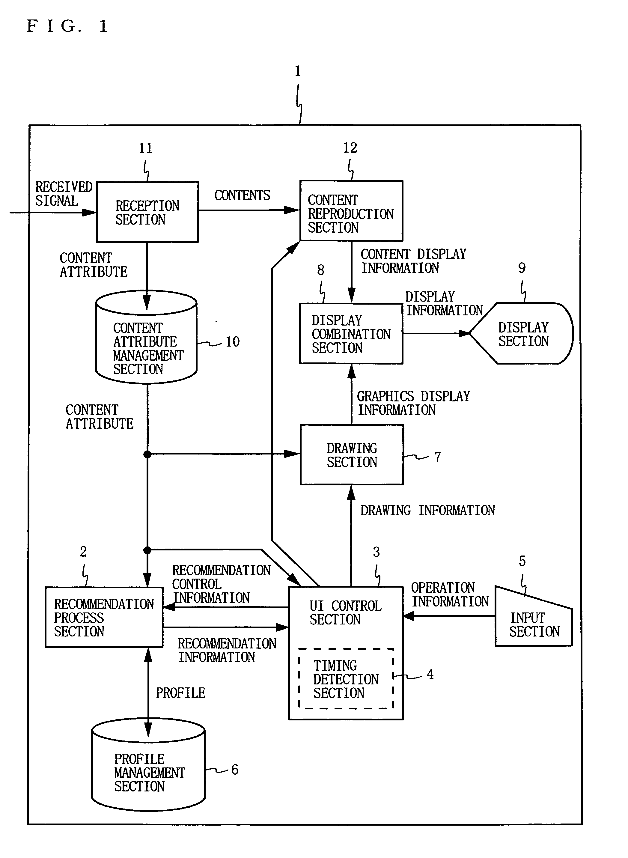 Recommended program notification method and recommended program notification device