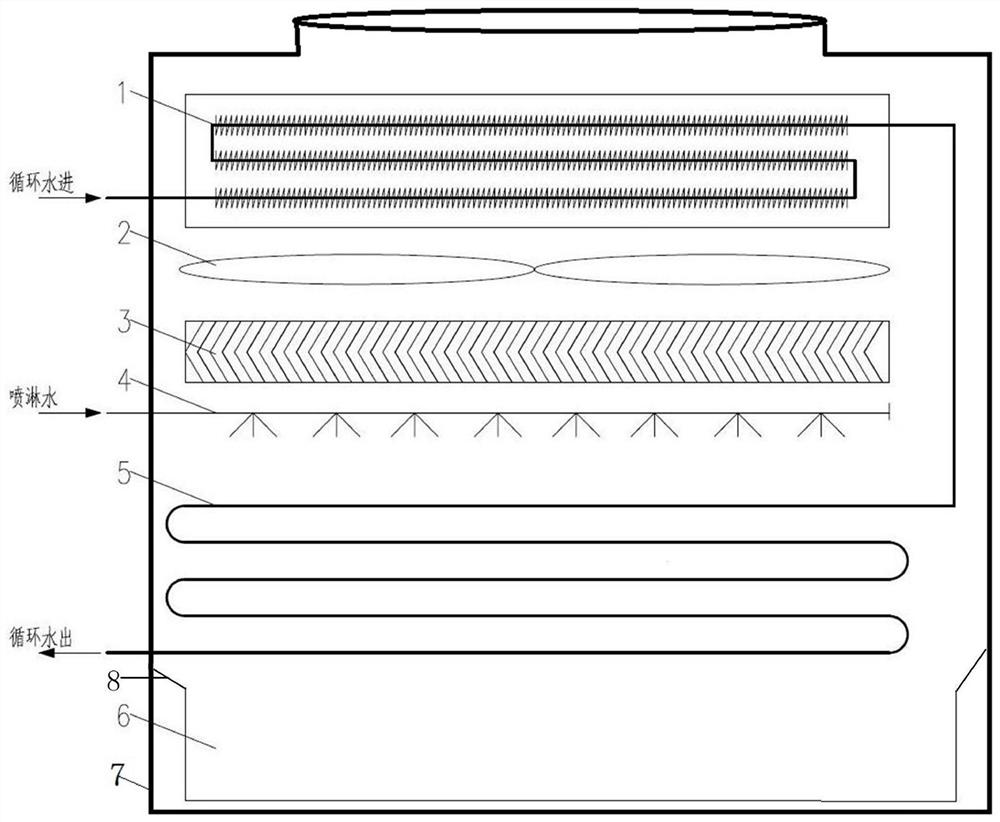 Closed cooling tower and method for eliminating saturated air at air outlet