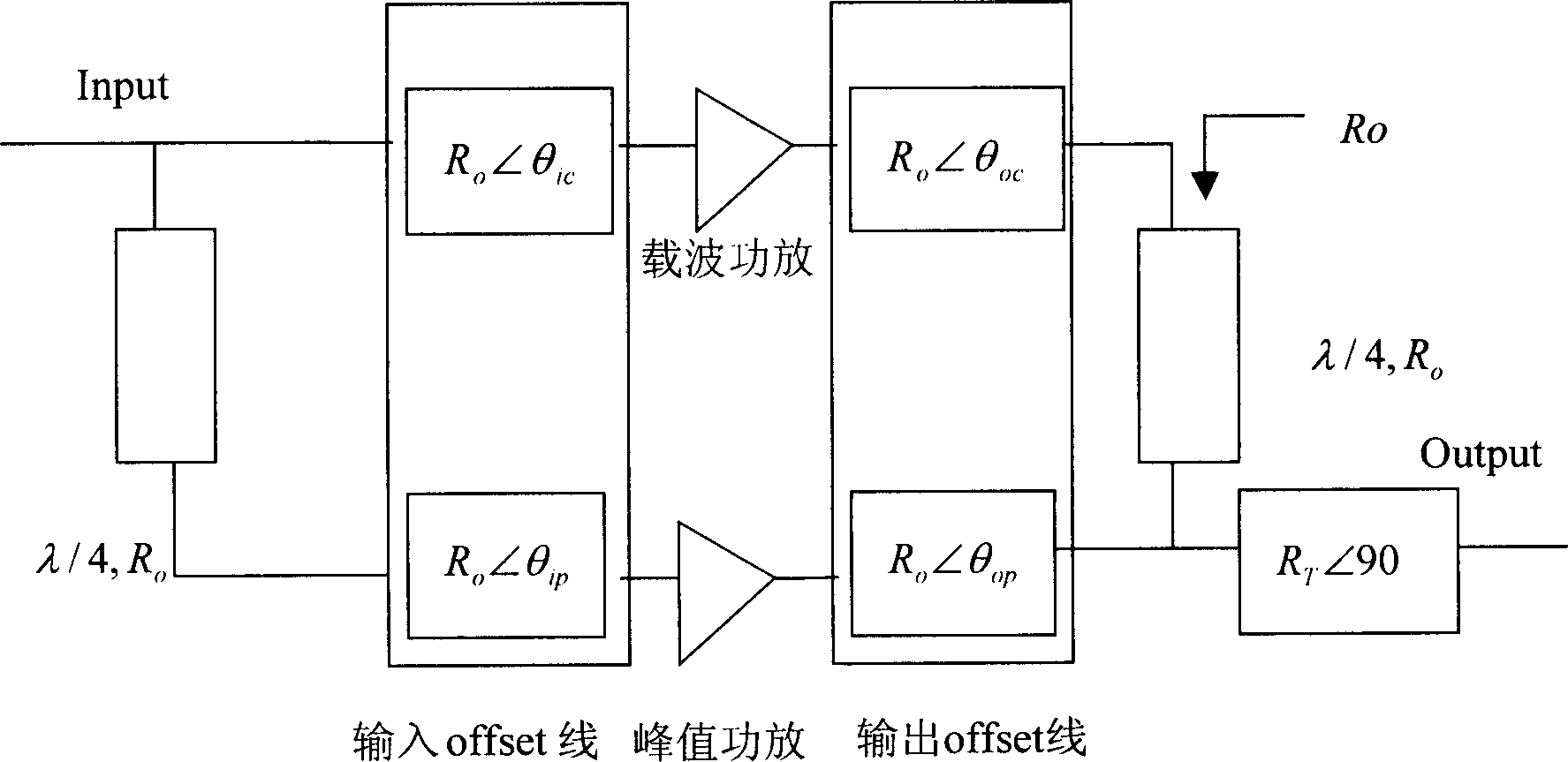 Power amplifier