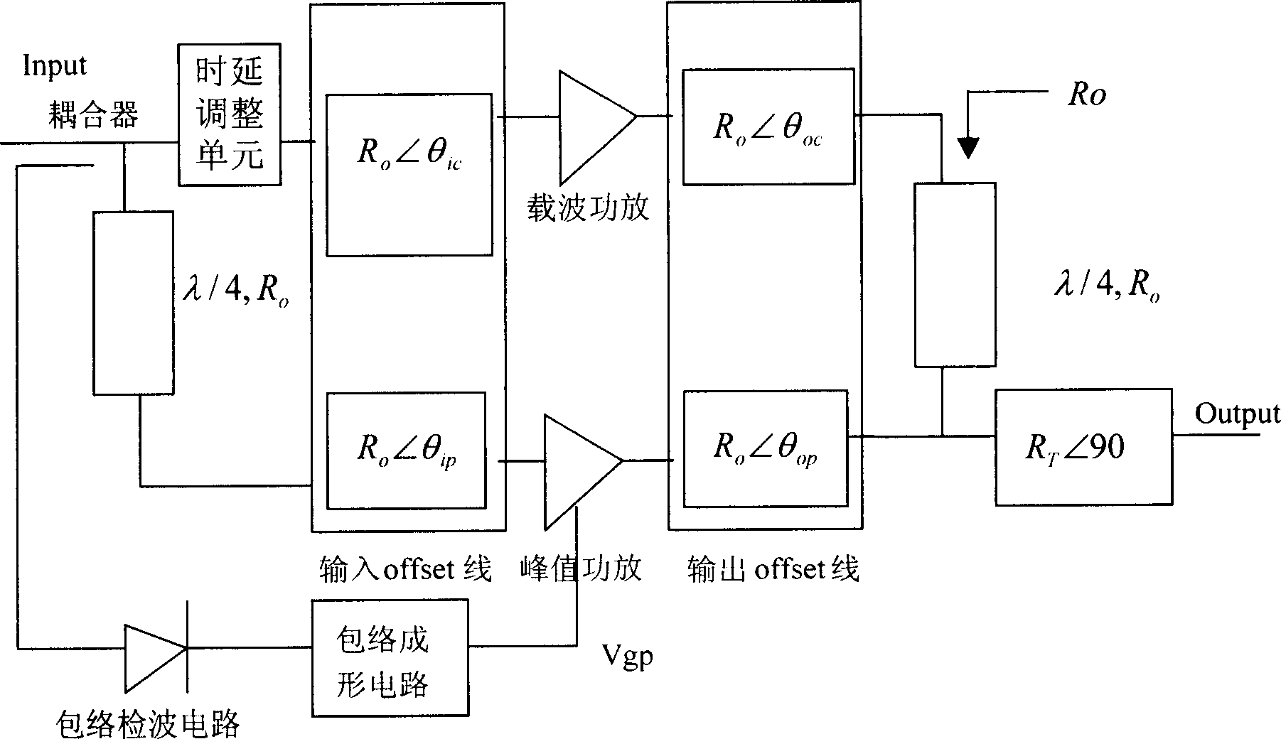 Power amplifier