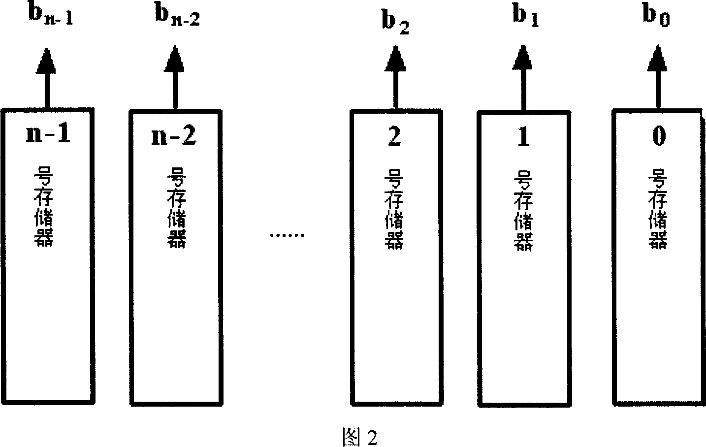 Coding and decoding method and application used for reliable storing or transmitting data