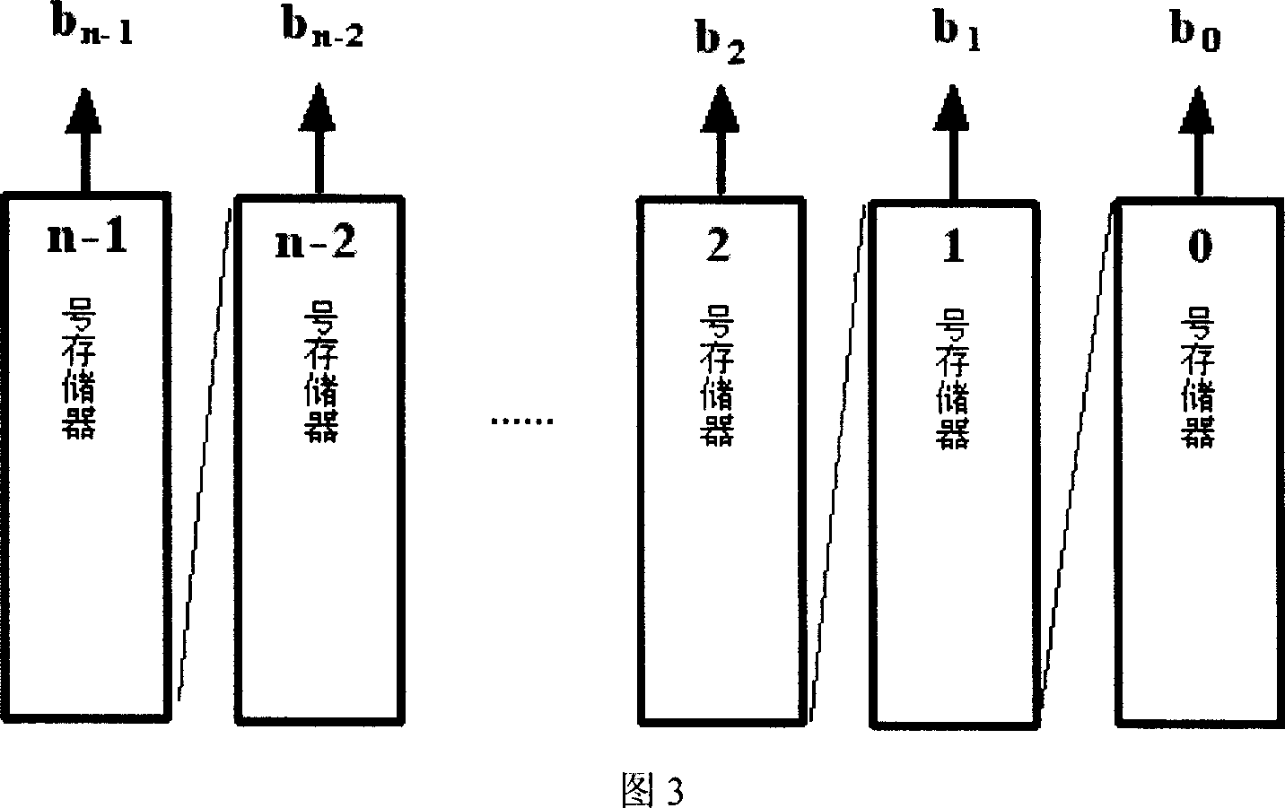 Coding and decoding method and application used for reliable storing or transmitting data