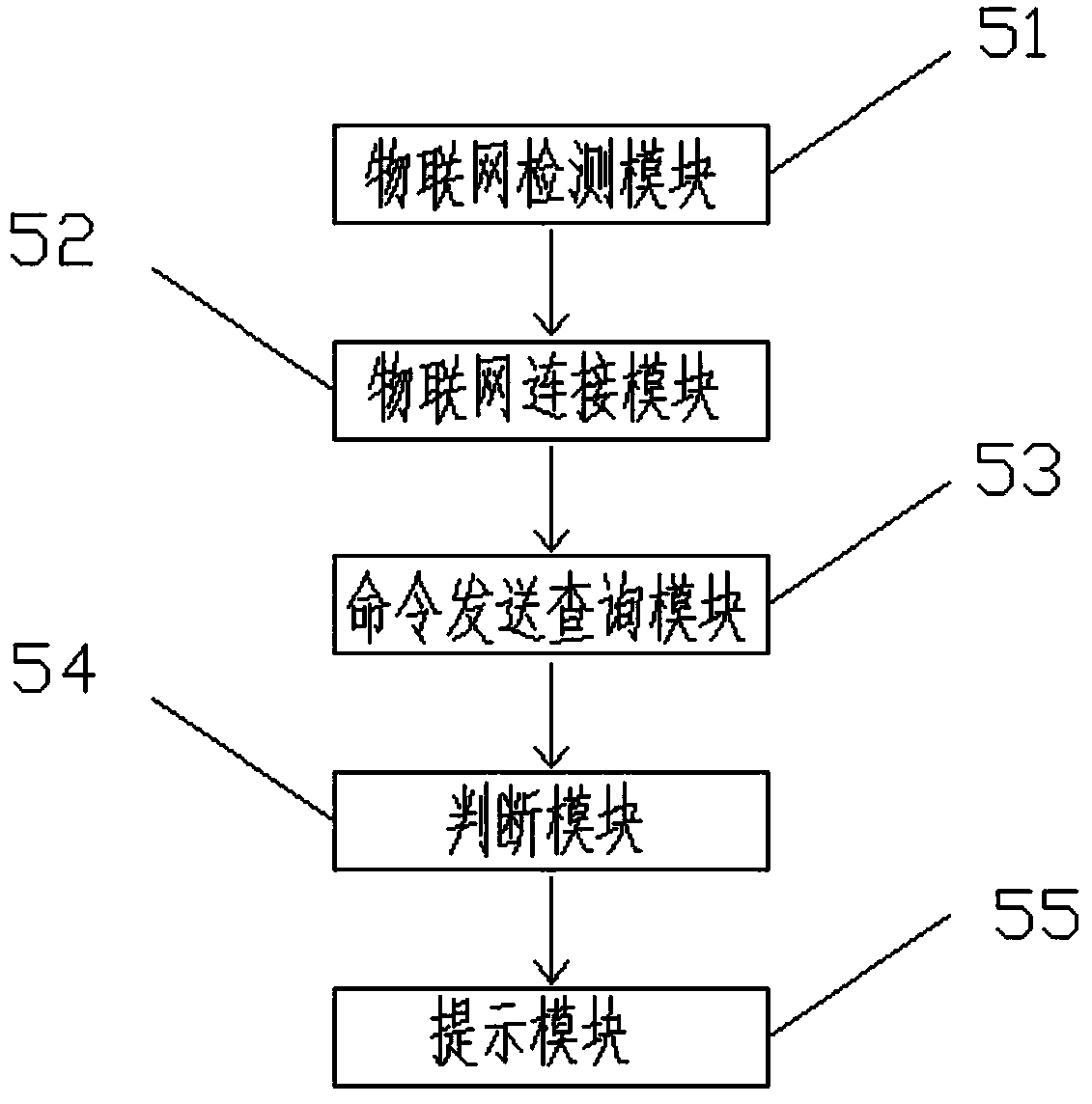 Internet-of-things function detection device for internet-of-things household appliances