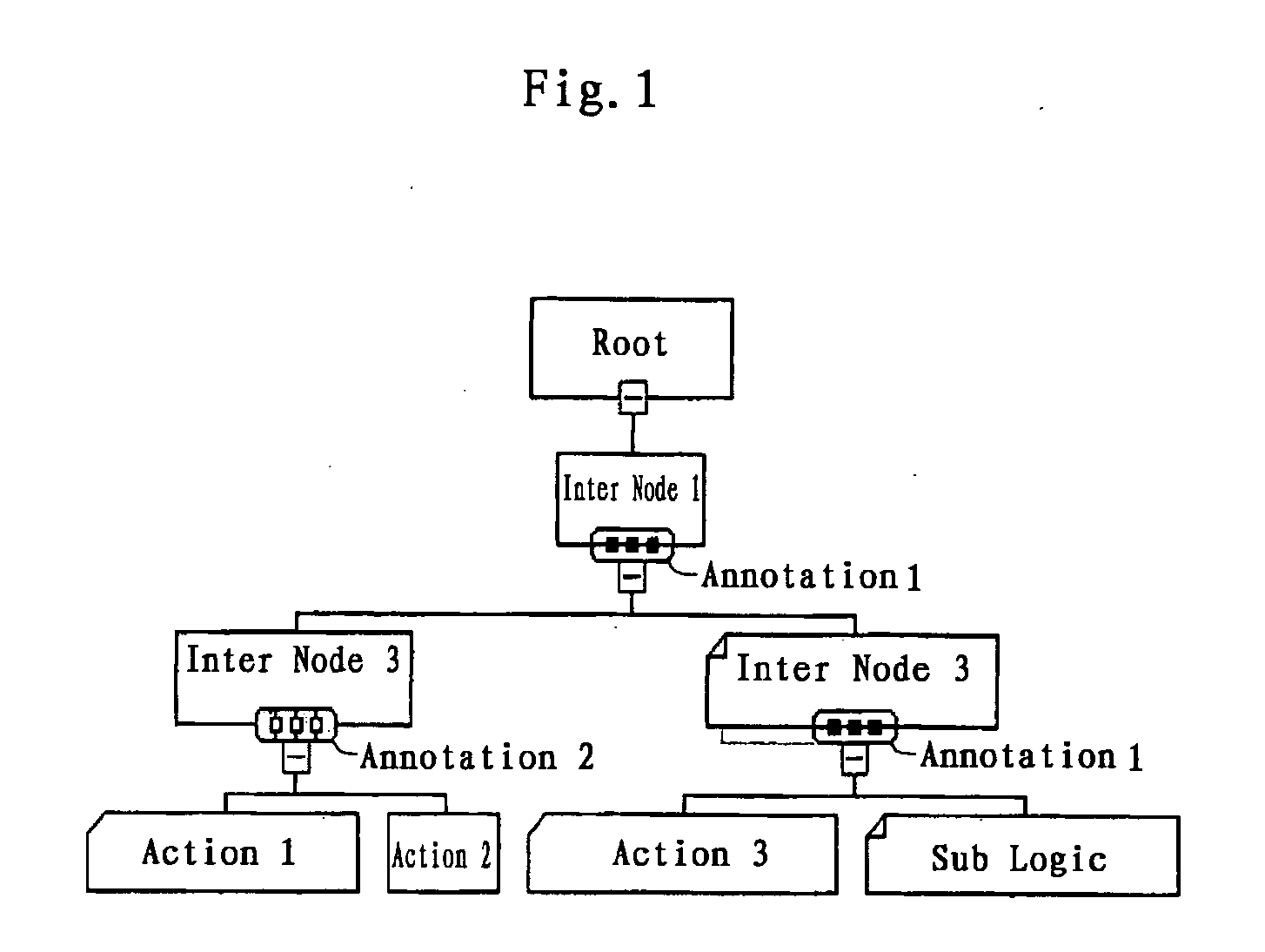 Processing logic modeling and execution