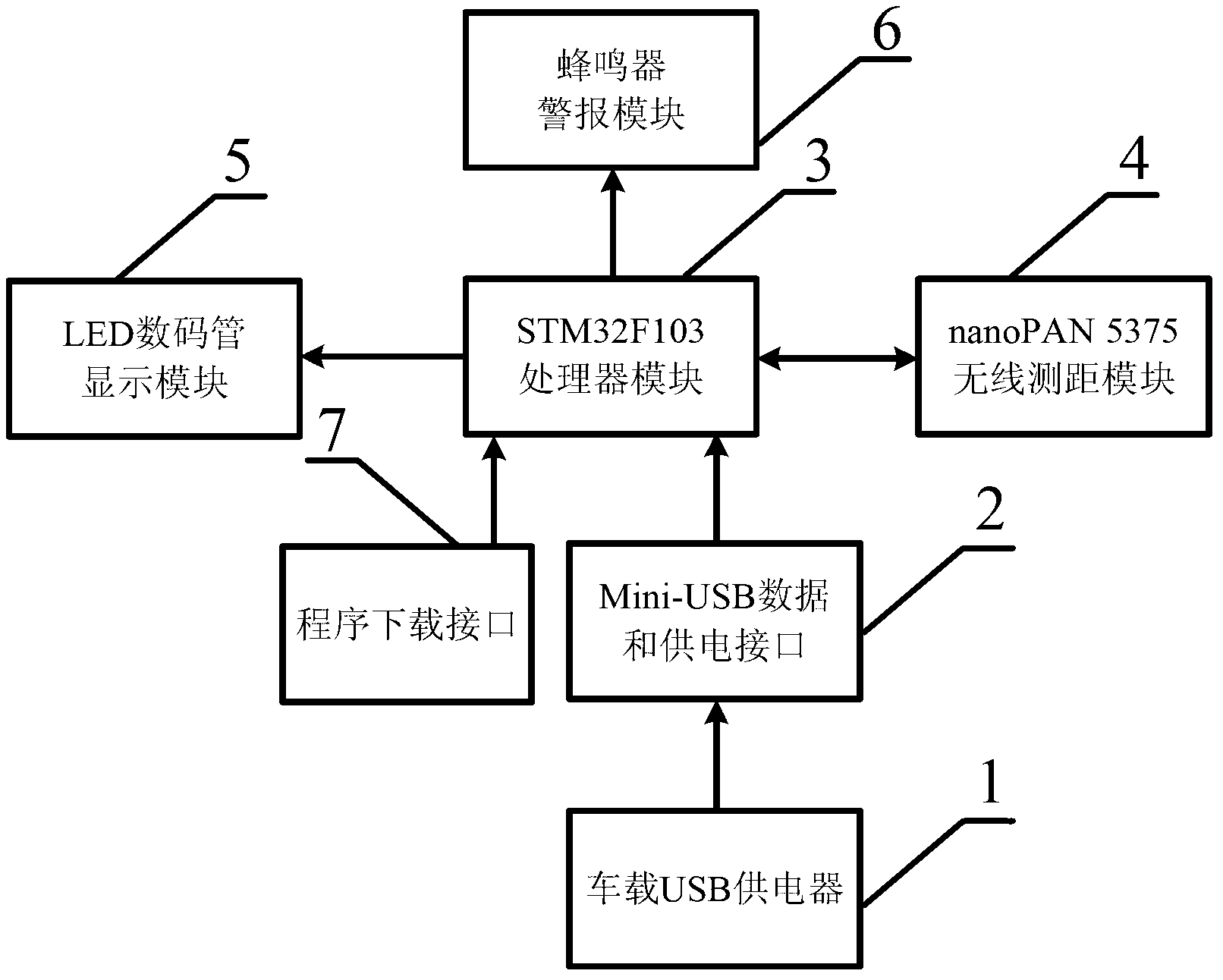 Anti-collision alarm based on vehicle-mounted internet-of-things