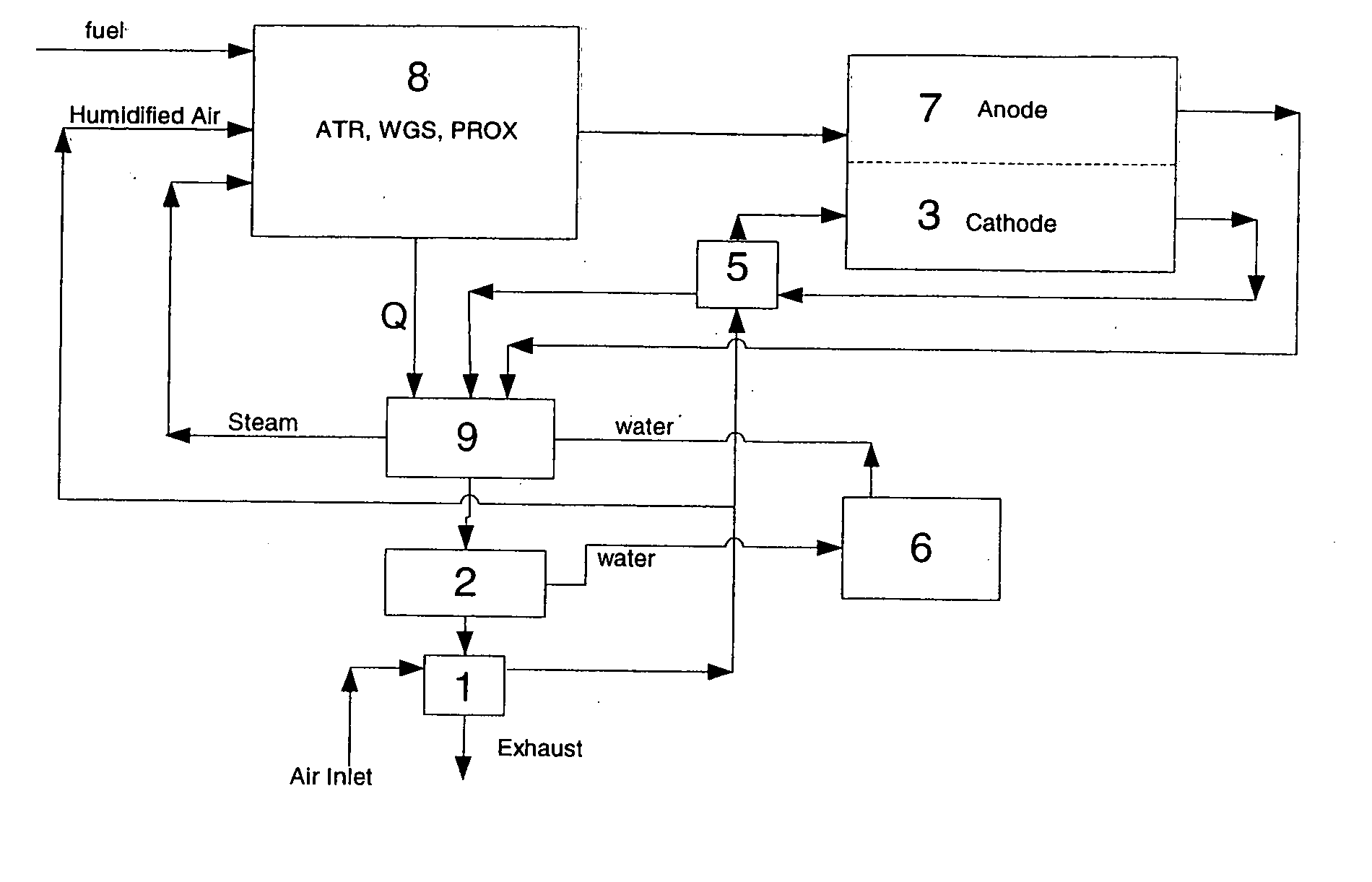 Method and apparatus for improving water balance in fuel cell power unit