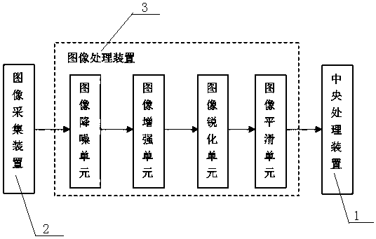 Household intelligent health monitoring system