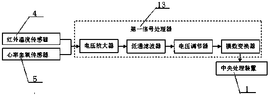 Household intelligent health monitoring system