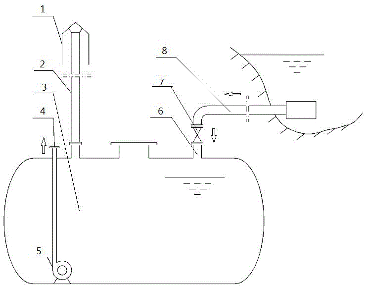 Travelling dune control method