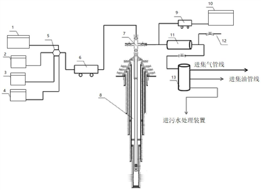 Shaft acidification blockage removal method for carbonate rock high-temperature high-pressure gas well